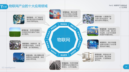 2018物聯(lián)網(wǎng)應(yīng)用服務(wù)報告 十大行業(yè)迎來技術(shù)革命